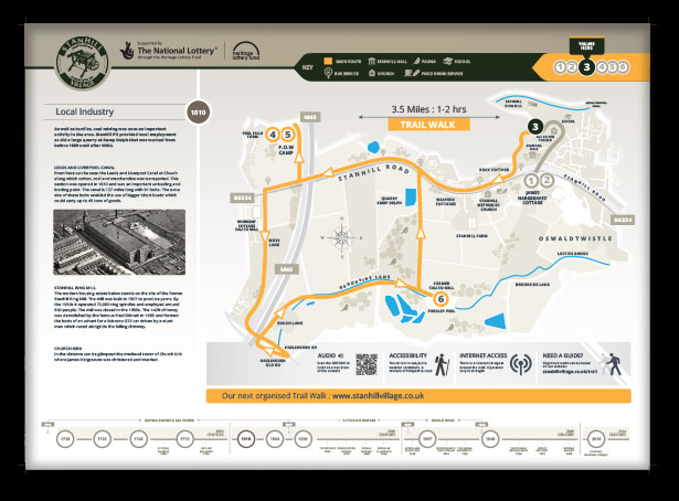 The heritage walk map